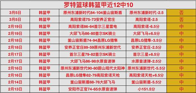 埃梅裏渴望,欧冠荣耀,弗格森见证,广州马会,赛程安排,赛马赛事,马匹资料,会员服务