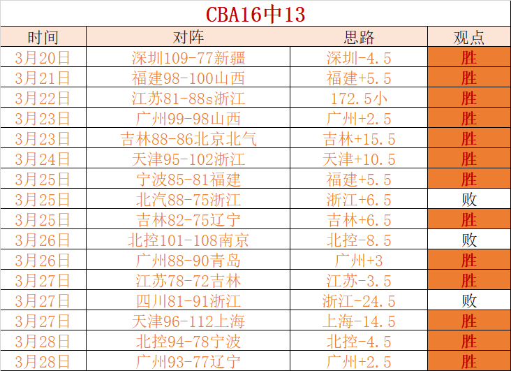 冯彬世锦赛,女子铁饼获,赛场展笑颜,广州马会,赛程安排,赛马赛事,马匹资料,会员服务