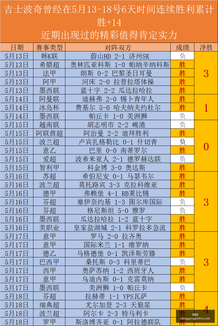 赛事攻略连,周周赛全胜,实力爆表,广州马会,赛程安排,赛马赛事,马匹资料,会员服务
