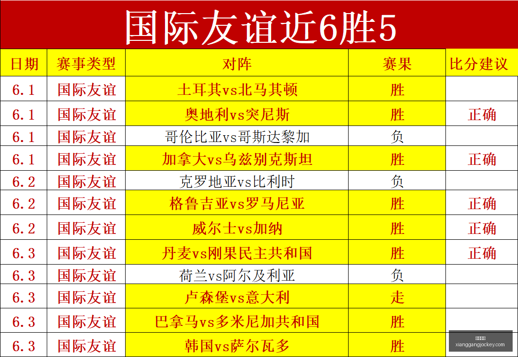 周赛连冠攻,周连胜的火,热度,广州马会,赛程安排,赛马赛事,马匹资料,会员服务