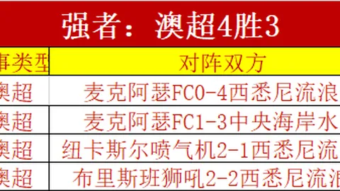 【英超焦点战】周三010：利物浦与纽卡斯尔联狭路相逢