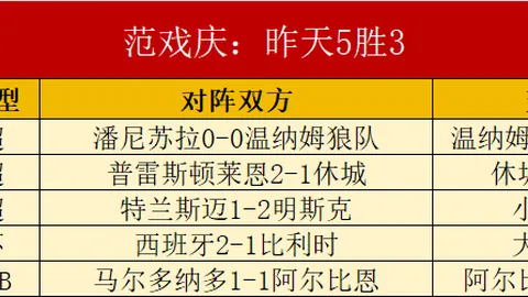 每日必玩，绝版珍品大公开终极指南